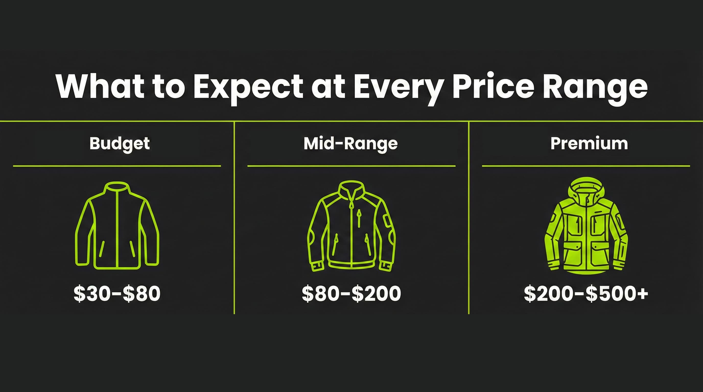 Mistakes That Waste Money on the Wrong Travel Jacket