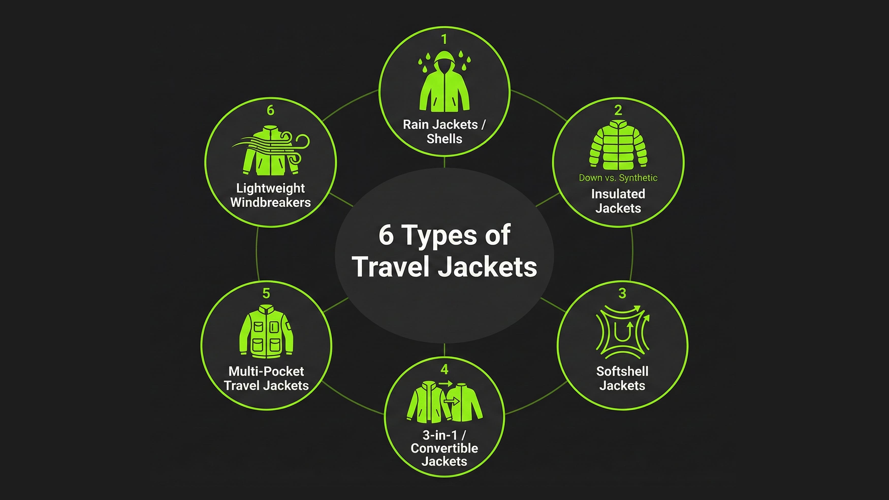 Travel jackets Price Range