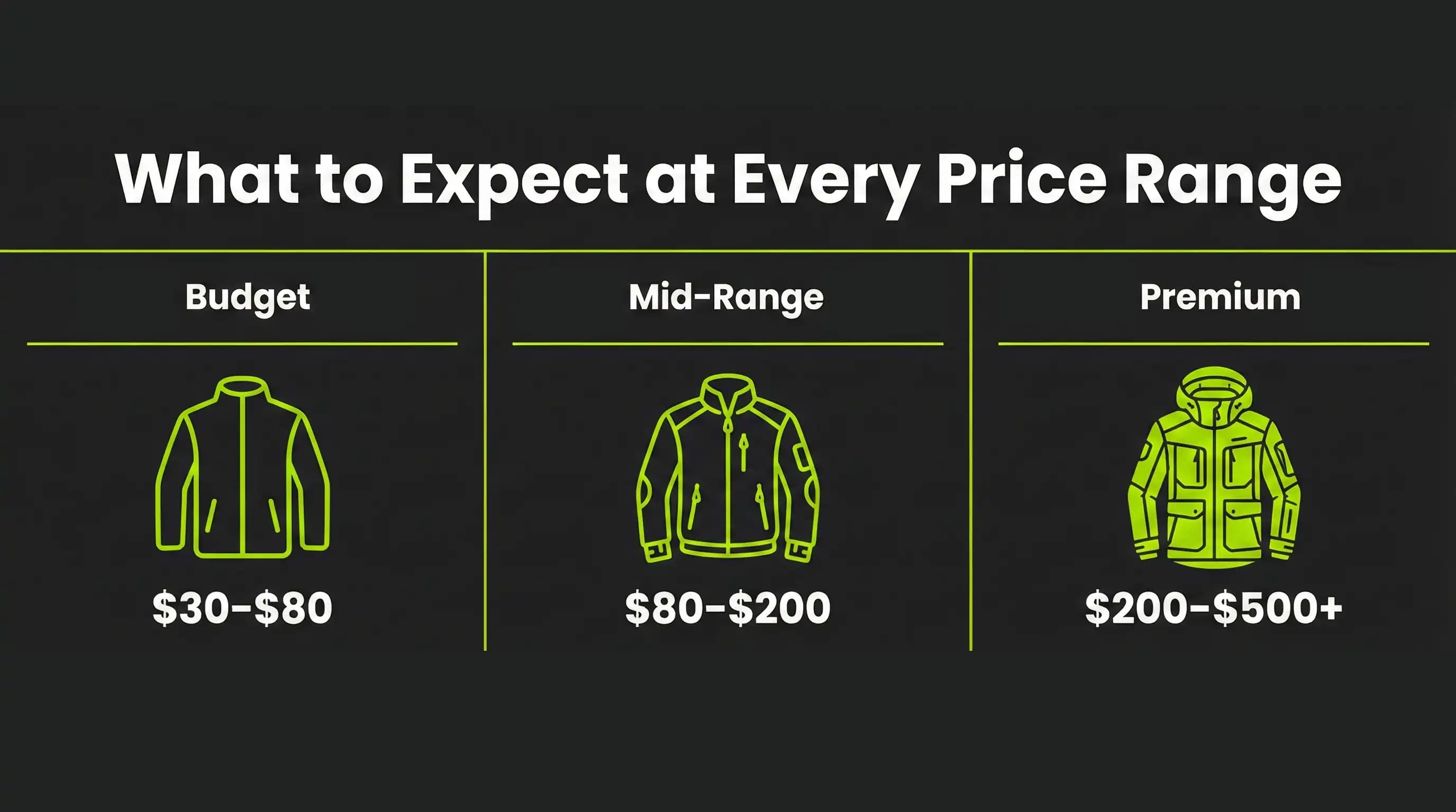 Mistakes That Waste Money on the Wrong Travel Jacket